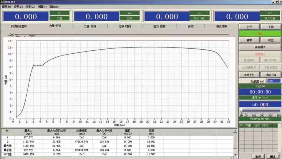 ����΢�C(j��)��������f��ԇ�(y��n)�C(j��)�Ŀ���ϵ�y(t��ng)